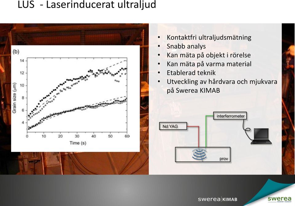 i rörelse Kan mäta på varma material Etablerad