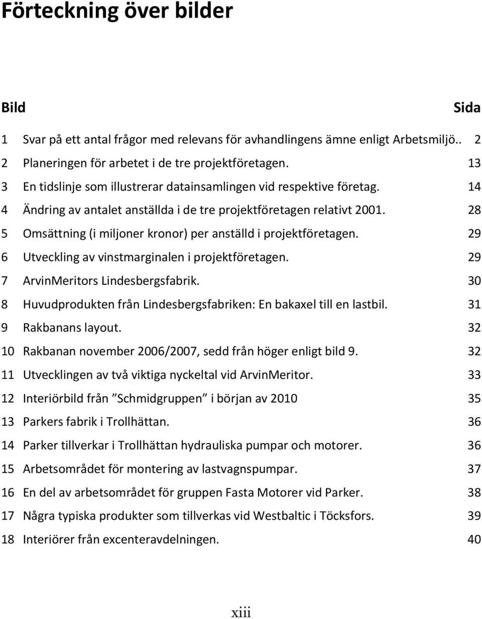 28 5 Omsättning (i miljoner kronor) per anställd i projektföretagen. 29 6 Utveckling av vinstmarginalen i projektföretagen. 29 7 ArvinMeritors Lindesbergsfabrik.