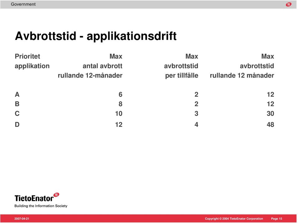 avbrottstid rullande 12-månader per tillfälle