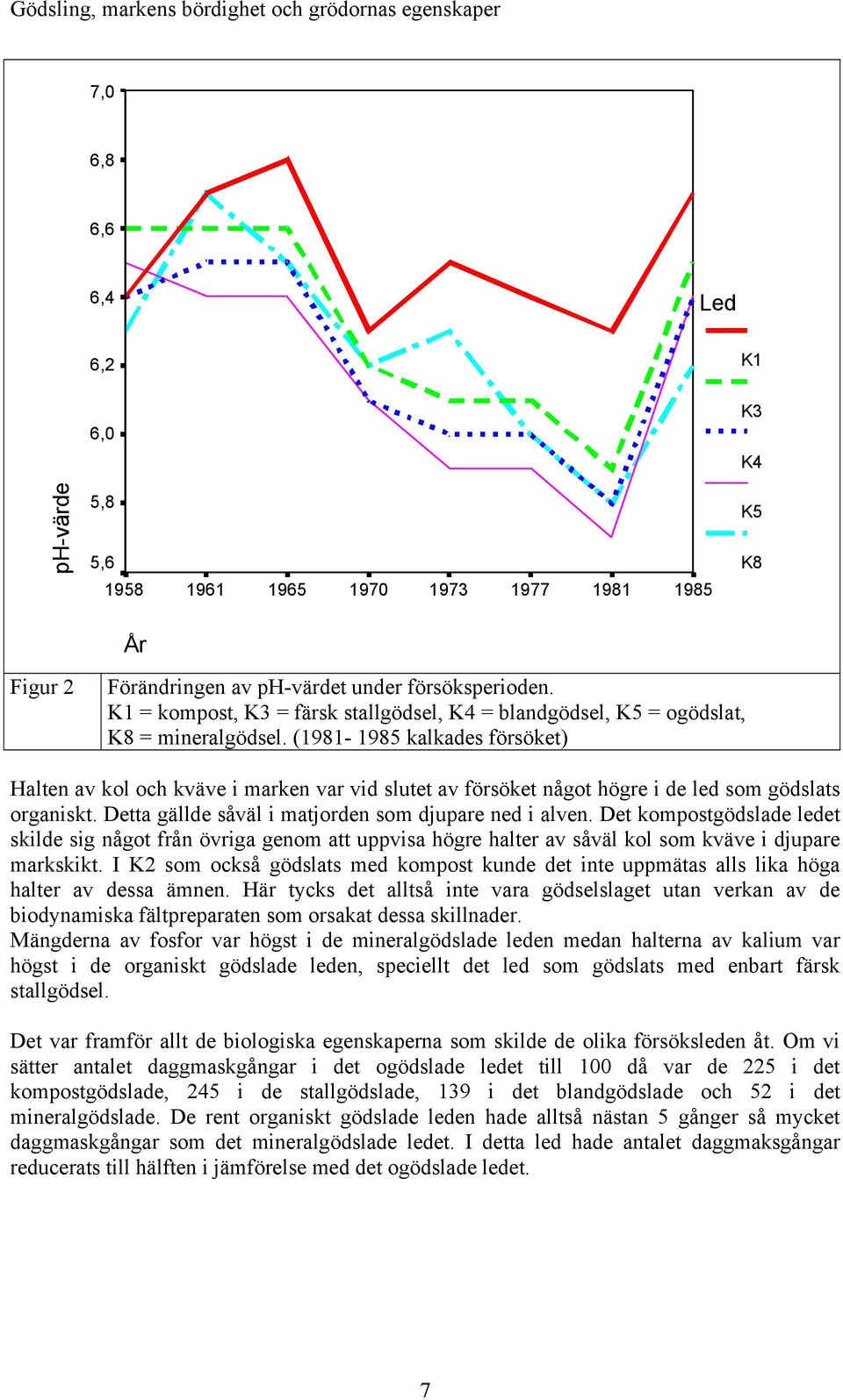 (1981-1985 kalkades försöket) Halten av kol och kväve i marken var vid slutet av försöket något högre i de led som gödslats organiskt. Detta gällde såväl i matjorden som djupare ned i alven.