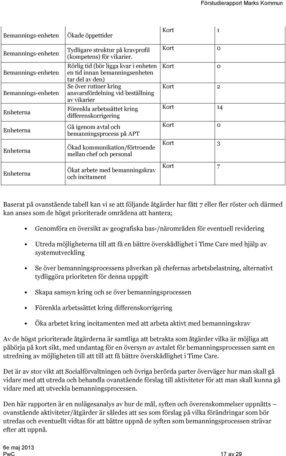 differenskorrigering Gå igenom avtal och bemanningsprocess på APT Ökad kommunikation/förtroende mellan chef och personal Ökat arbete med bemanningskrav och incitament Kort 1 Kort 0 Kort 0 Kort 2 Kort