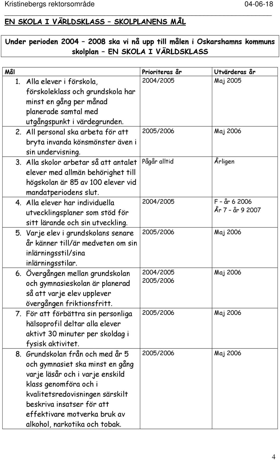 3. Alla skolor arbetar så att antalet Pågår alltid Årligen elever med allmän behörighet till högskolan är 85 av 100 elever vid mandatperiodens slut. 4.