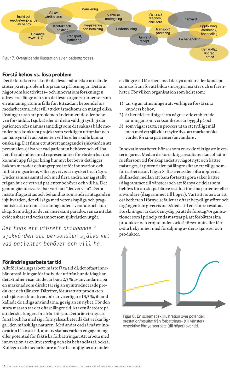 Väntrum mottagning Undersökning Hämta ut recept Vänta på diagnos, diskutera Transport, parkering Egenvård Få behandling Uppföljning, återbesök, behandling Behandlad, lindrad, botad Förstå behov vs.