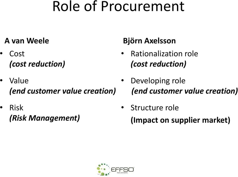 Axelsson Rationalization role (cost reduction) Developing role