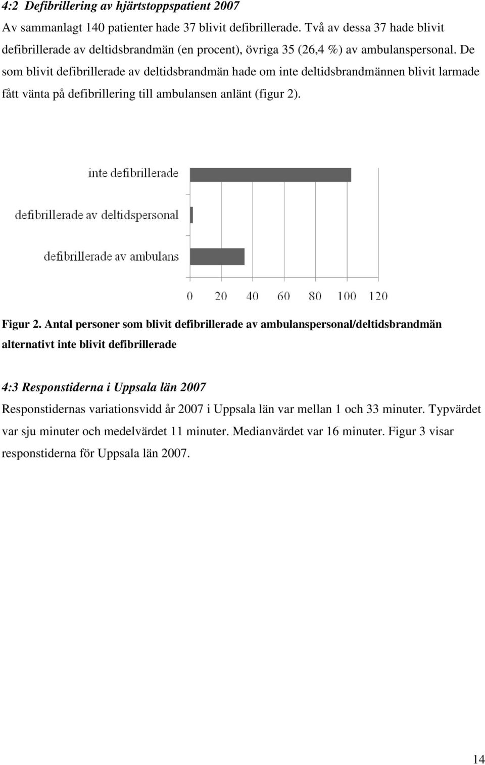 De som blivit defibrillerade av deltidsbrandmän hade om inte deltidsbrandmännen blivit larmade fått vänta på defibrillering till ambulansen anlänt (figur 2). Figur 2.