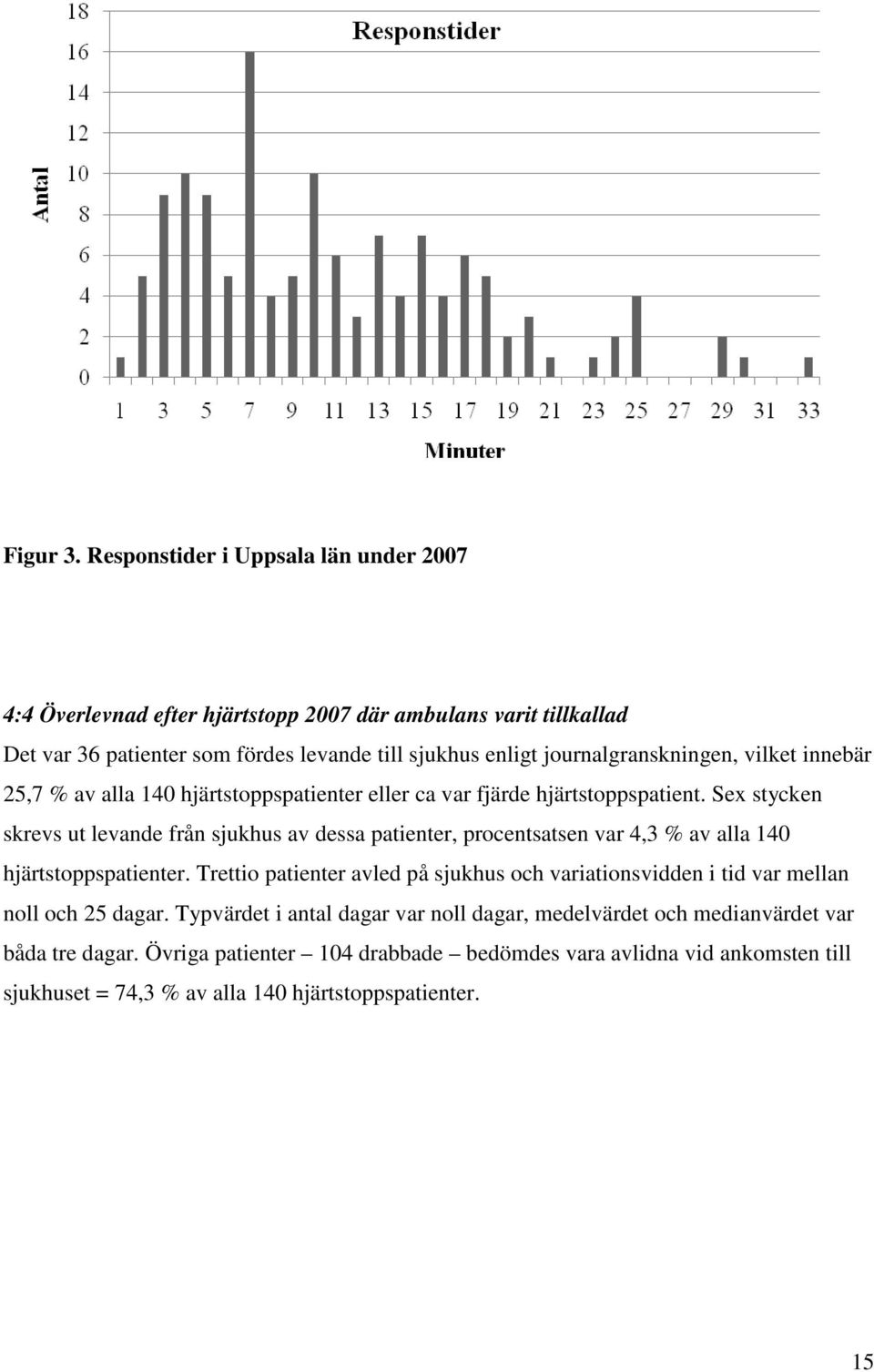 journalgranskningen, vilket innebär 25,7 % av alla 140 hjärtstoppspatienter eller ca var fjärde hjärtstoppspatient.