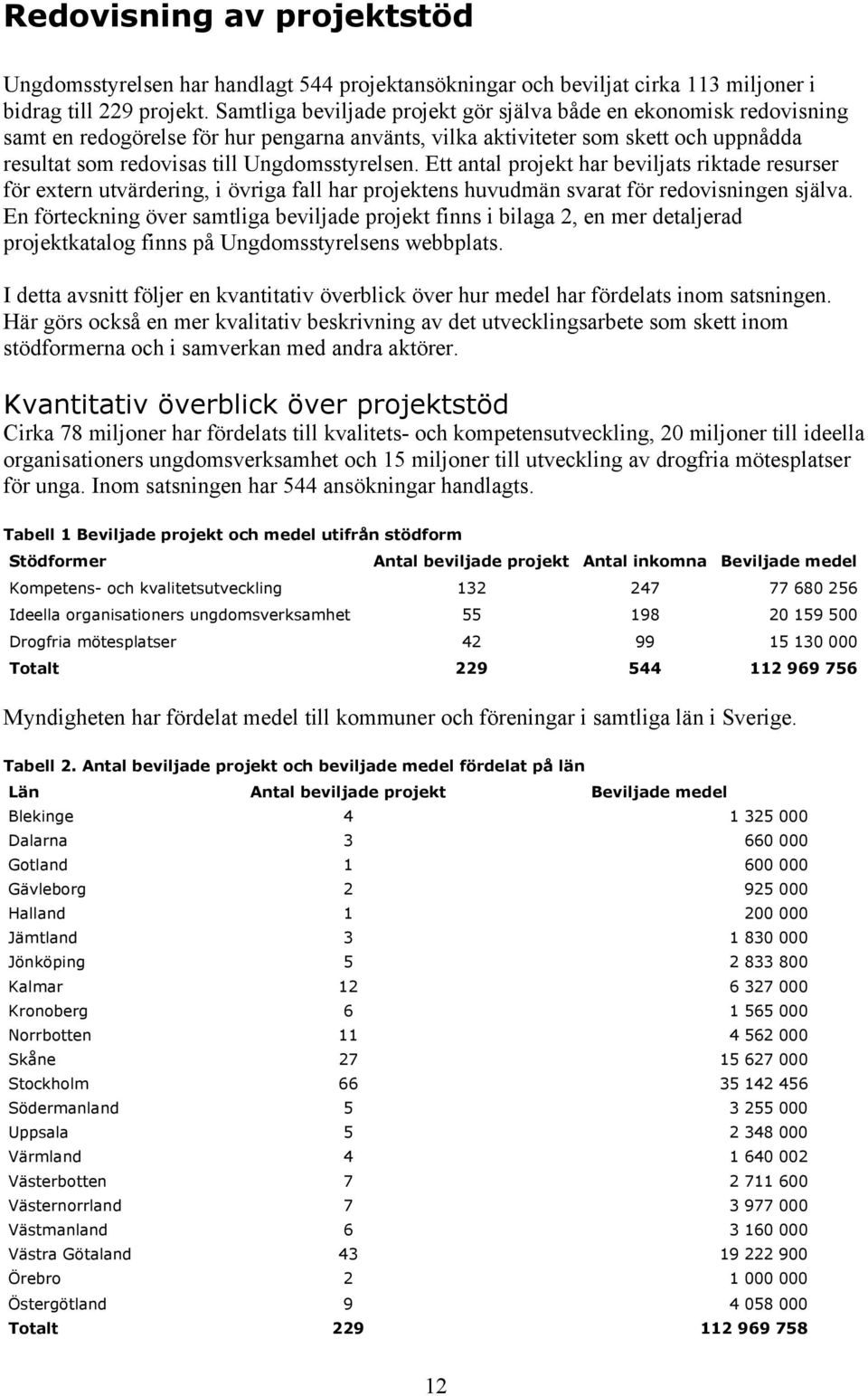 Ett antal projekt har beviljats riktade resurser för extern utvärdering, i övriga fall har projektens huvudmän svarat för redovisningen själva.