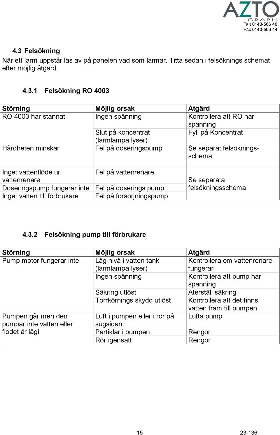 vattenrenare vattenrenare Doseringspump fungerar inte Fel på doserings pump Inget vatten till förbrukare Fel på försörjningspump Se separata felsökningsschema 4.3.