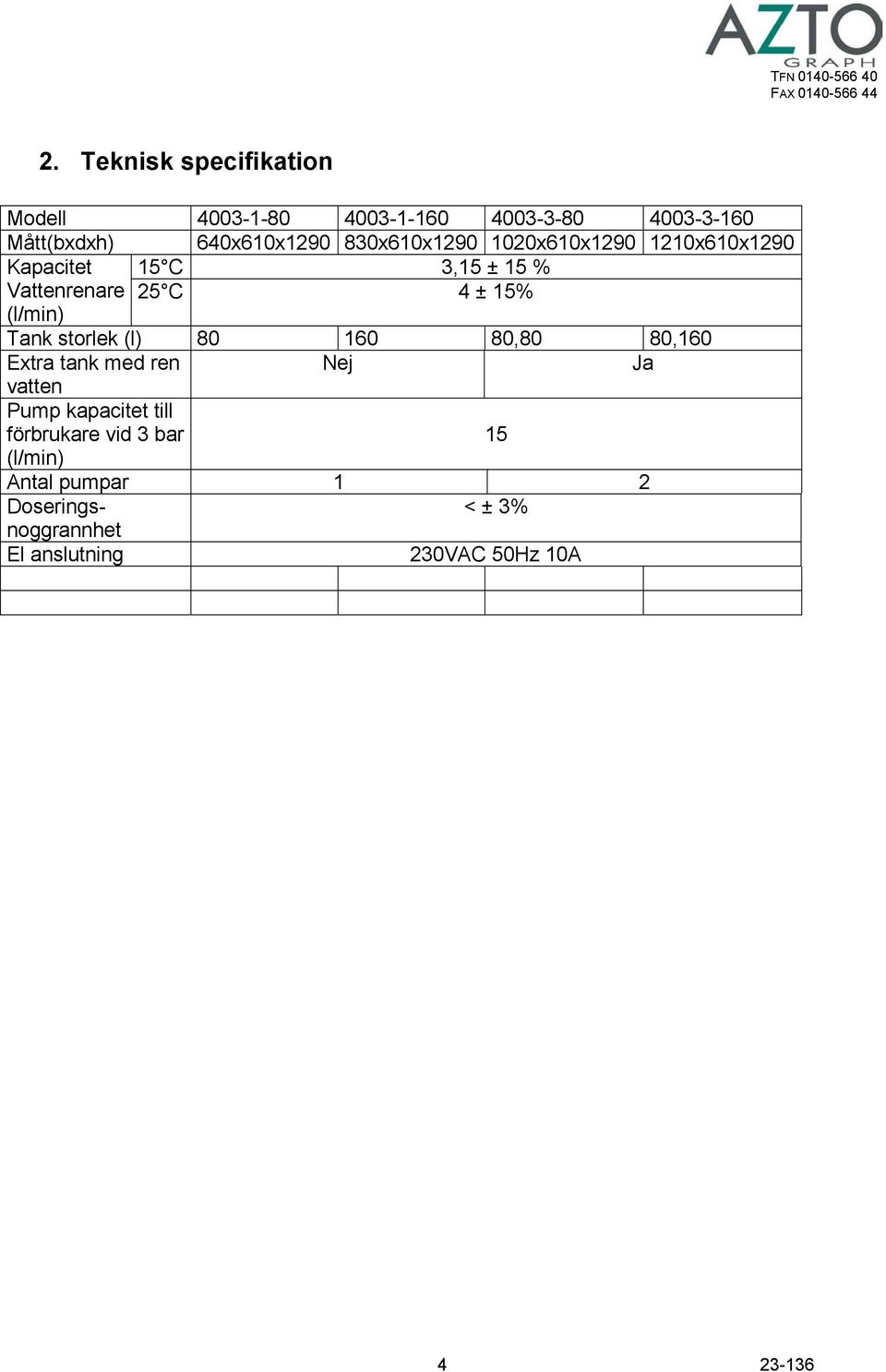 (l/min) Tank storlek (l) 80 160 80,80 80,160 Extra tank med ren Nej Ja vatten Pump kapacitet till