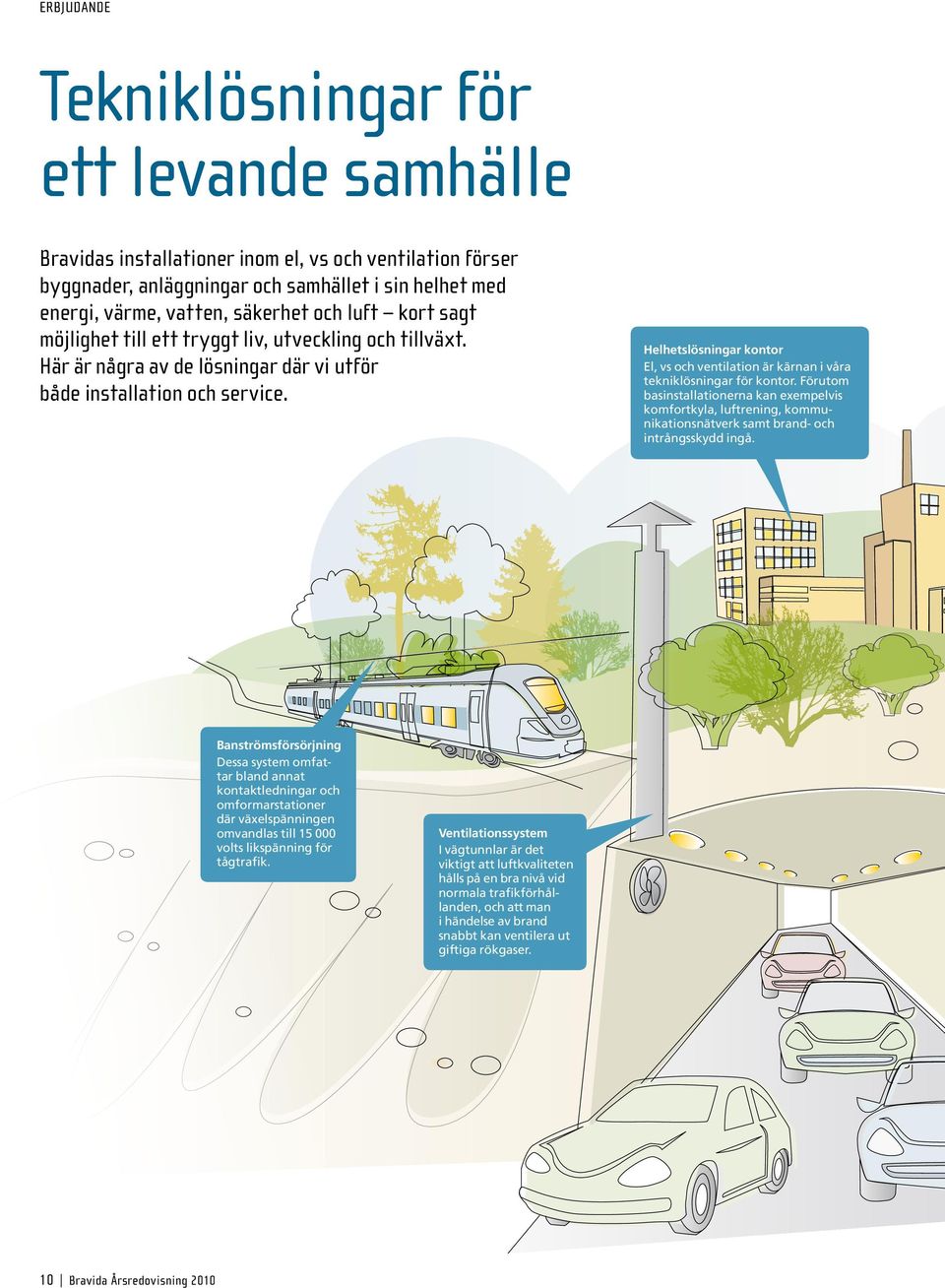 Helhetslösningar kontor El, vs och ventilation är kärnan i våra tekniklösningar för kontor.