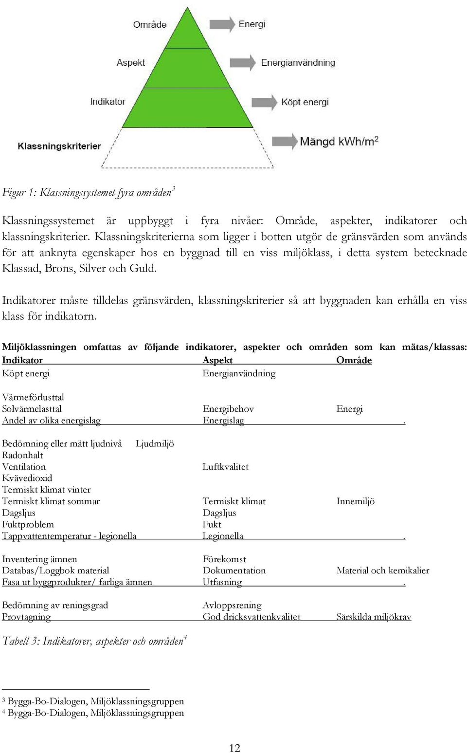 Indikatorer måste tilldelas gränsvärden, klassningskriterier så att byggnaden kan erhålla en viss klass för indikatorn.