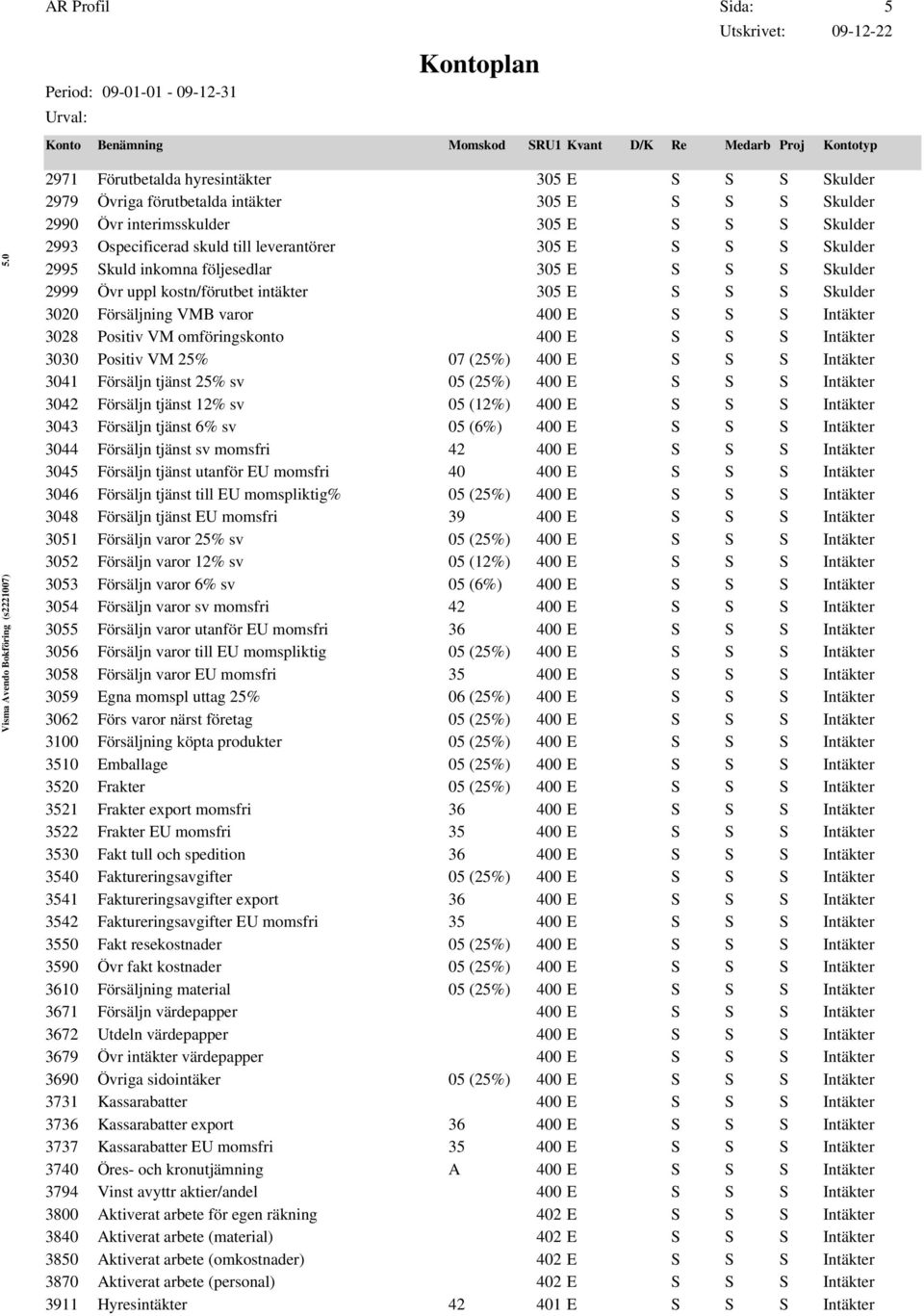 Försäljn tjänst 12% sv 05 (12%) 400 E 3043 Försäljn tjänst 6% sv 05 (6%) 400 E 3044 Försäljn tjänst sv momsfri 42 400 E 3045 Försäljn tjänst utanför EU momsfri 40 400 E 3046 Försäljn tjänst till EU