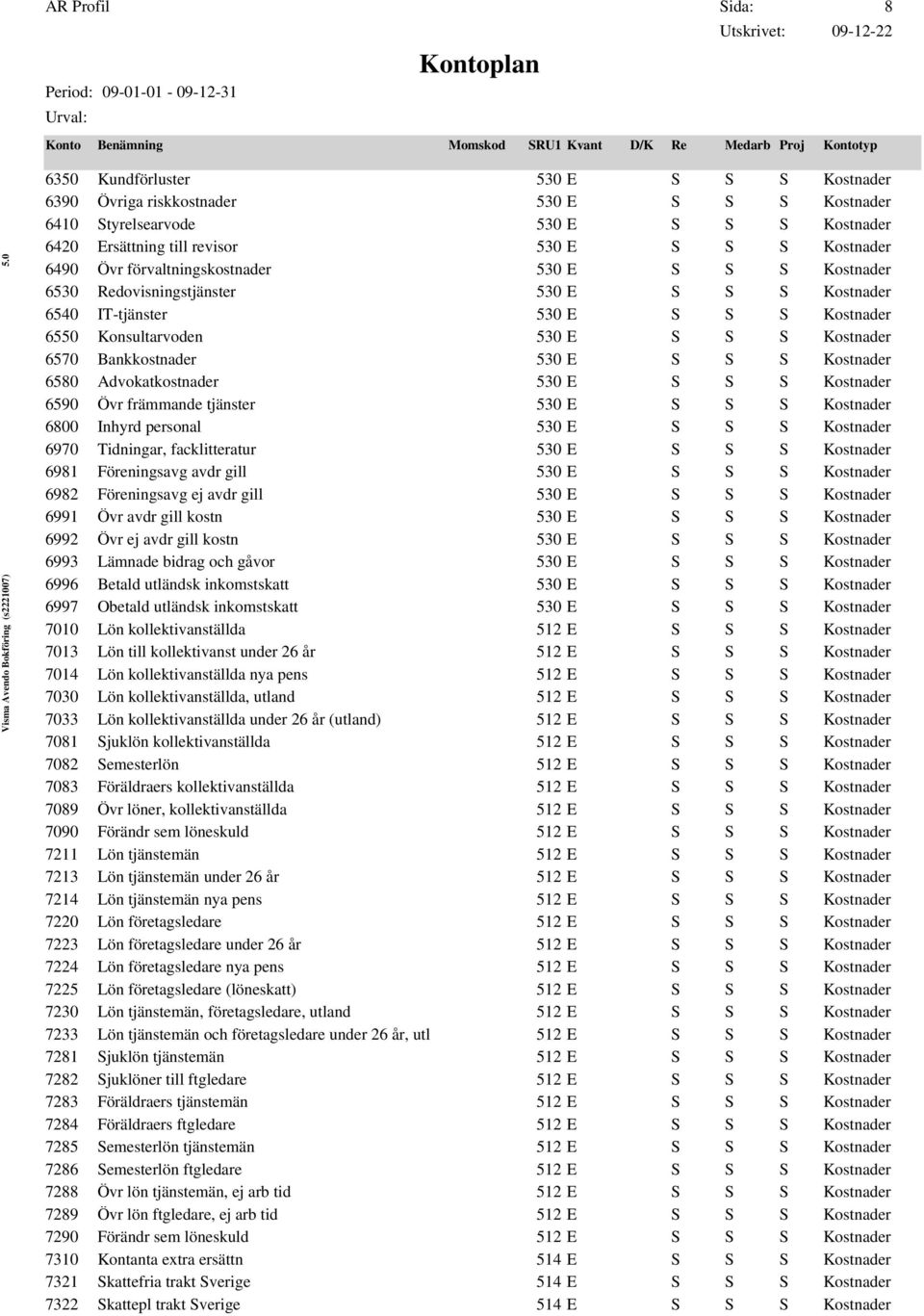 S S Kostnader 6580 Advokatkostnader 530 E S S S Kostnader 6590 Övr främmande tjänster 530 E S S S Kostnader 6800 Inhyrd personal 530 E S S S Kostnader 6970 Tidningar, facklitteratur 530 E S S S