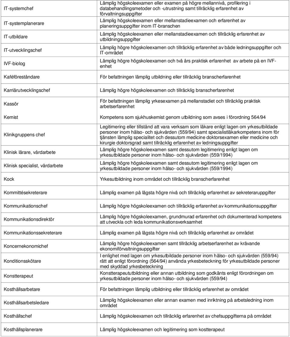mellanstadieexamen och tillräcklig erfarenhet av utbildningsuppgifter Lämplig högre högskoleexamen och tillräcklig erfarenhet av både ledningsuppgifter och IT-området Lämplig högre högskoleexamen och
