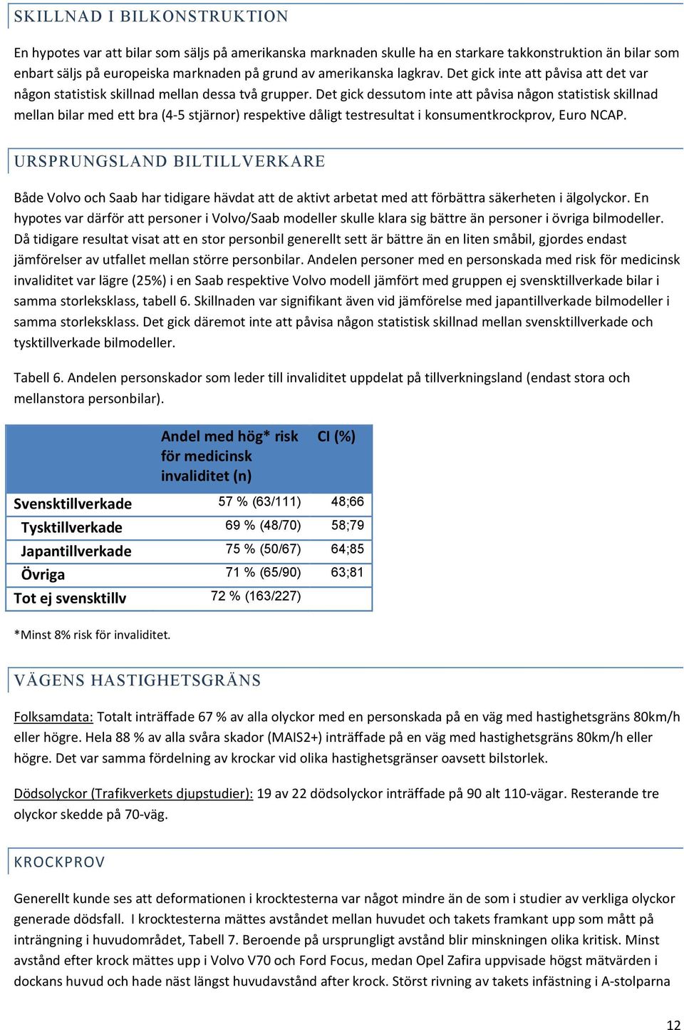 Det gick dessutom inte att påvisa någon statistisk skillnad mellan bilar med ett bra (4-5 stjärnor) respektive dåligt testresultat i konsumentkrockprov, Euro NCAP.