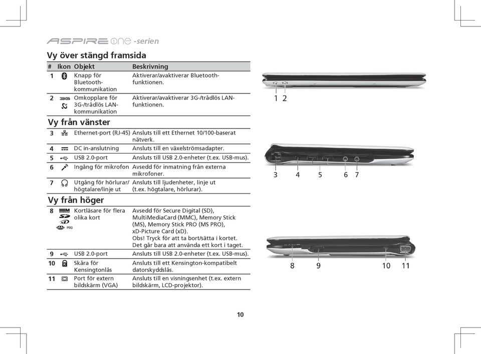 0-port Ansluts till USB 2.0-enheter (t.ex. USB-mus). 6 Ingång för mikrofon Avsedd för inmatning från externa mikrofoner.