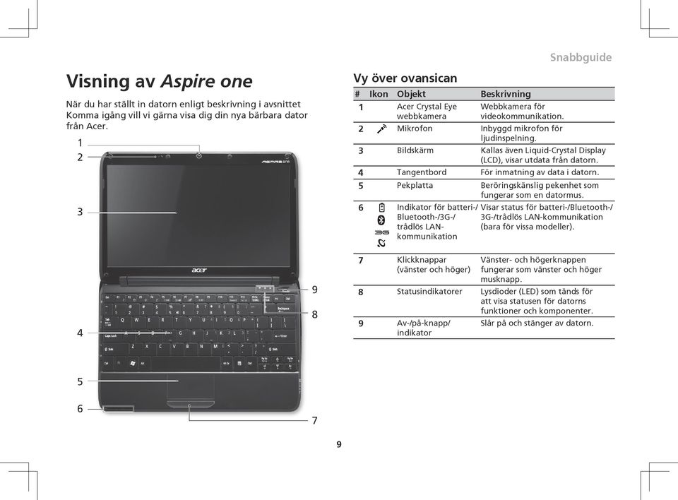 3 Bildskärm Kallas även Liquid-Crystal Display (LCD), visar utdata från datorn. 4 Tangentbord För inmatning av data i datorn. 5 Pekplatta Beröringskänslig pekenhet som fungerar som en datormus.