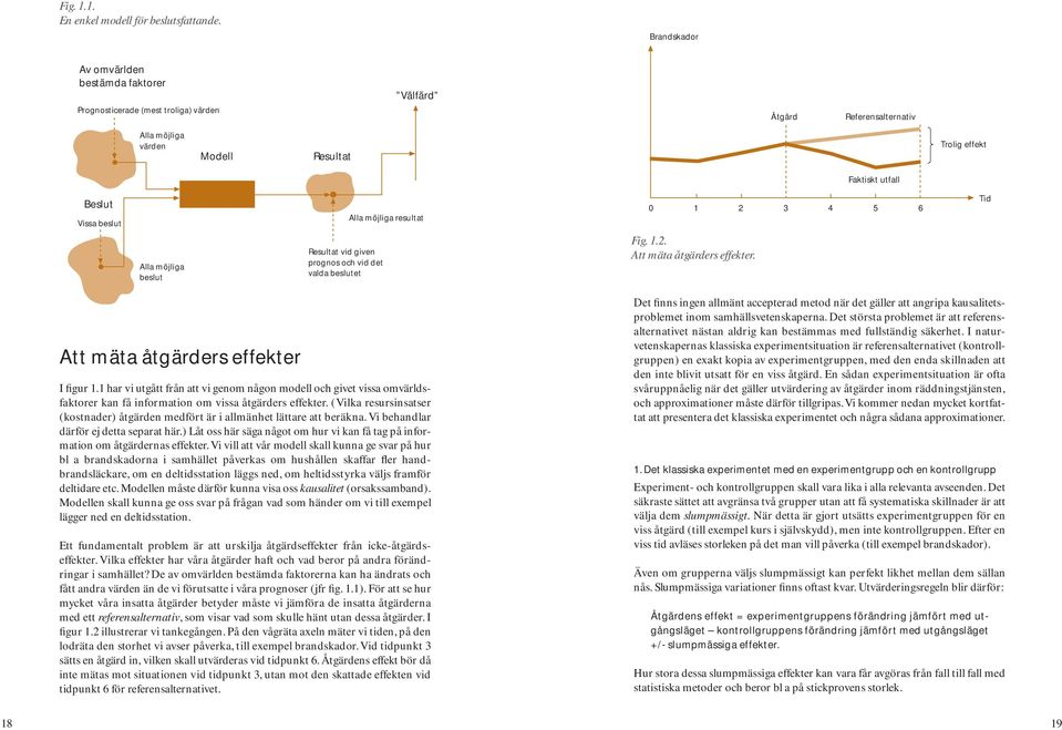 beslut Alla möjliga resultat 0 1 2 3 4 5 6 Tid Alla möjliga beslut Resultat vid given prognos och vid det valda beslutet Fig. 1.2. Att mäta åtgärders effekter. Att mäta åtgärders effekter I figur 1.