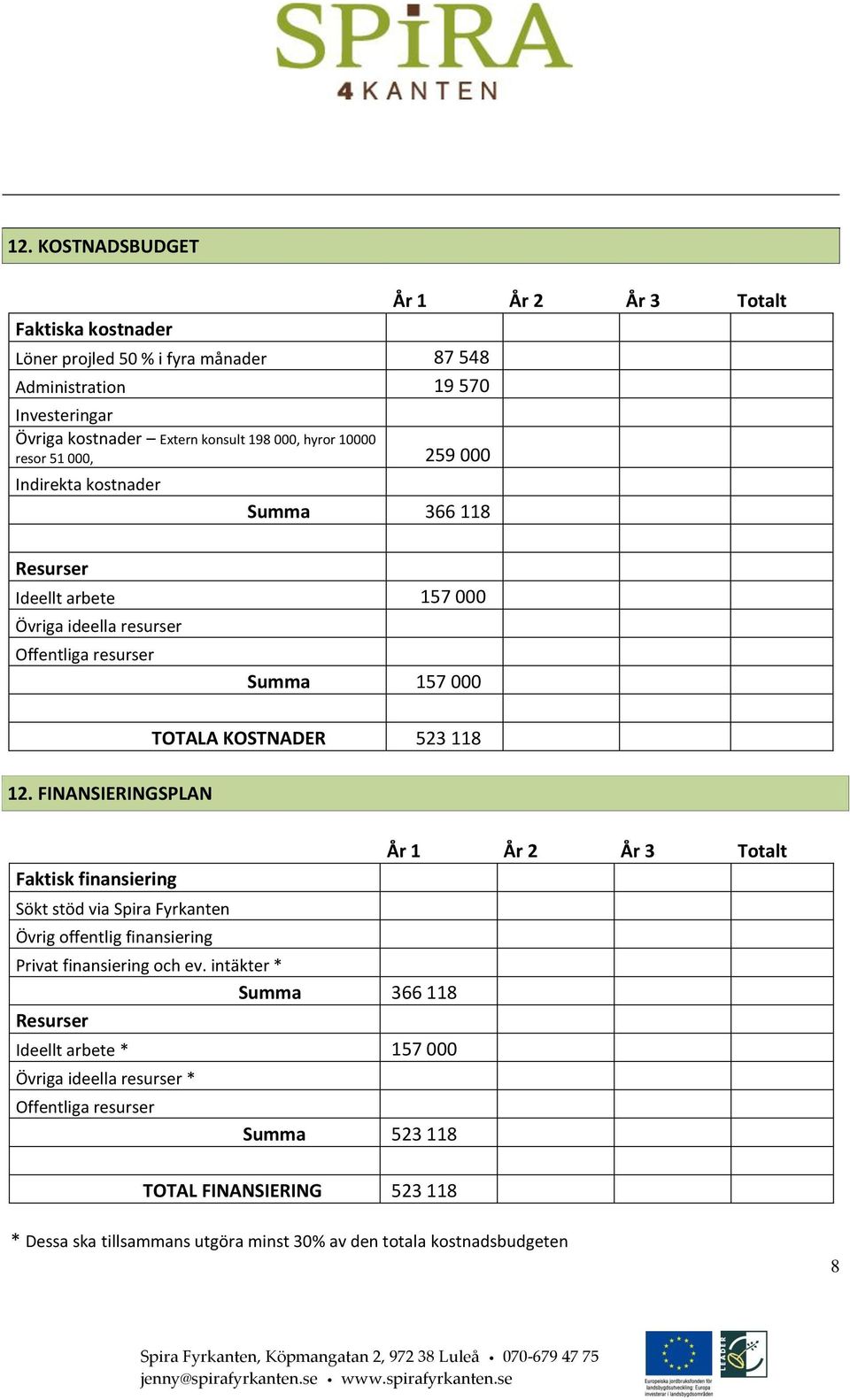 FINANSIERINGSPLAN Faktisk finansiering Sökt stöd via Spira Fyrkanten Övrig offentlig finansiering Privat finansiering och ev.