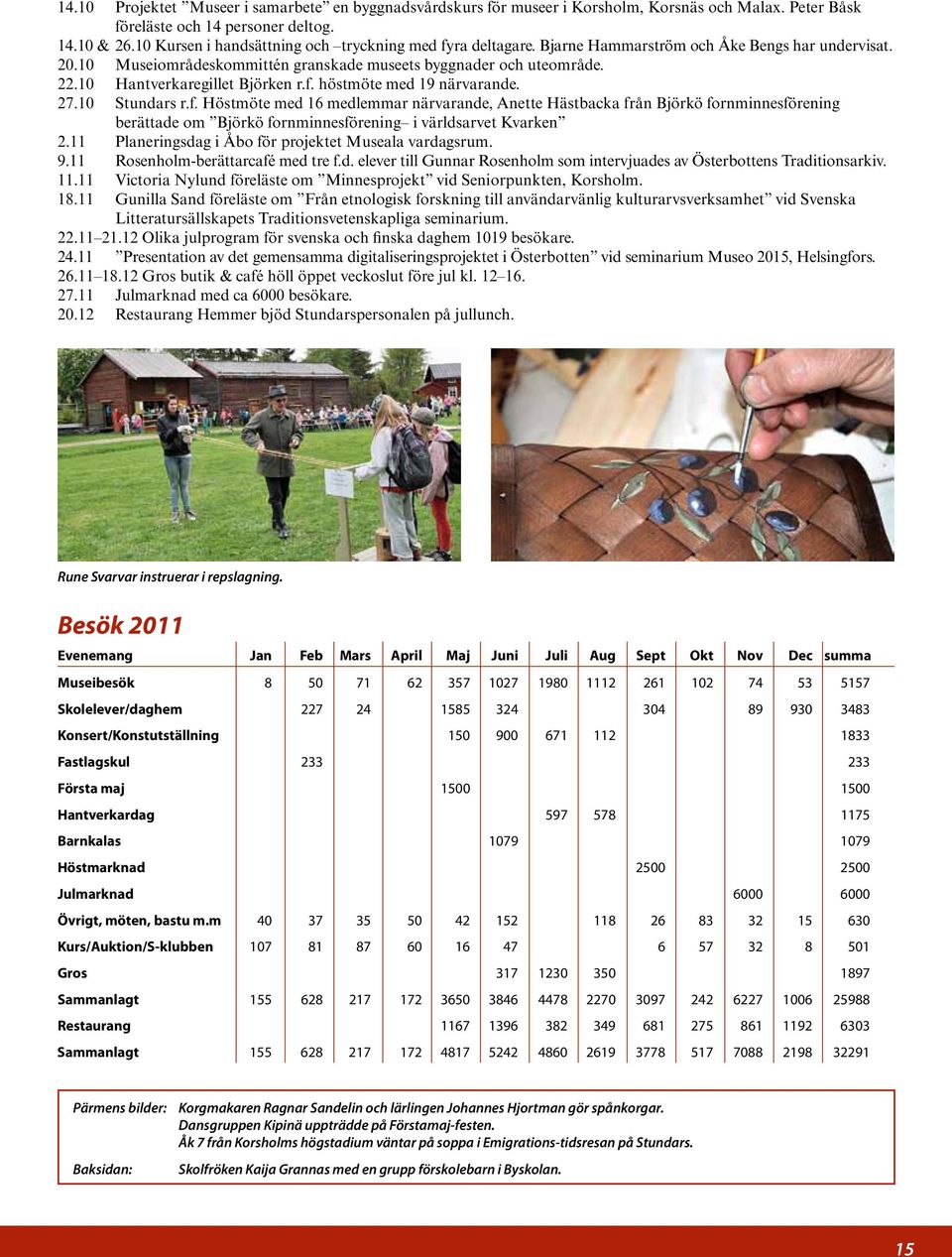 10 Hantverkaregillet Björken r.f. höstmöte med 19 närvarande. 27.10 Stundars r.f. Höstmöte med 16 medlemmar närvarande, Anette Hästbacka från Björkö fornminnesförening berättade om Björkö fornminnesförening i världsarvet Kvarken 2.