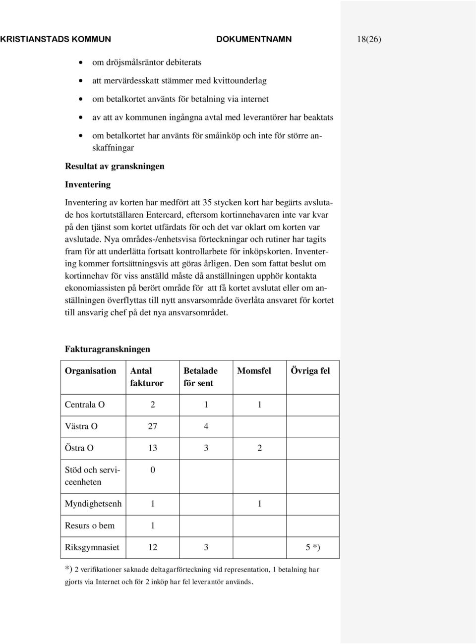 kort har begärts avslutade hos kortutställaren Entercard, eftersom kortinnehavaren inte var kvar på den tjänst som kortet utfärdats för och det var oklart om korten var avslutade.