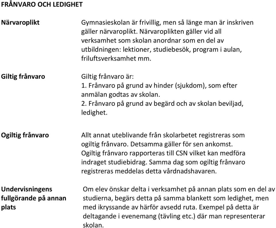 Frånvaro på grund av hinder (sjukdom), som efter anmälan godtas av skolan. 2. Frånvaro på grund av begärd och av skolan beviljad, ledighet.