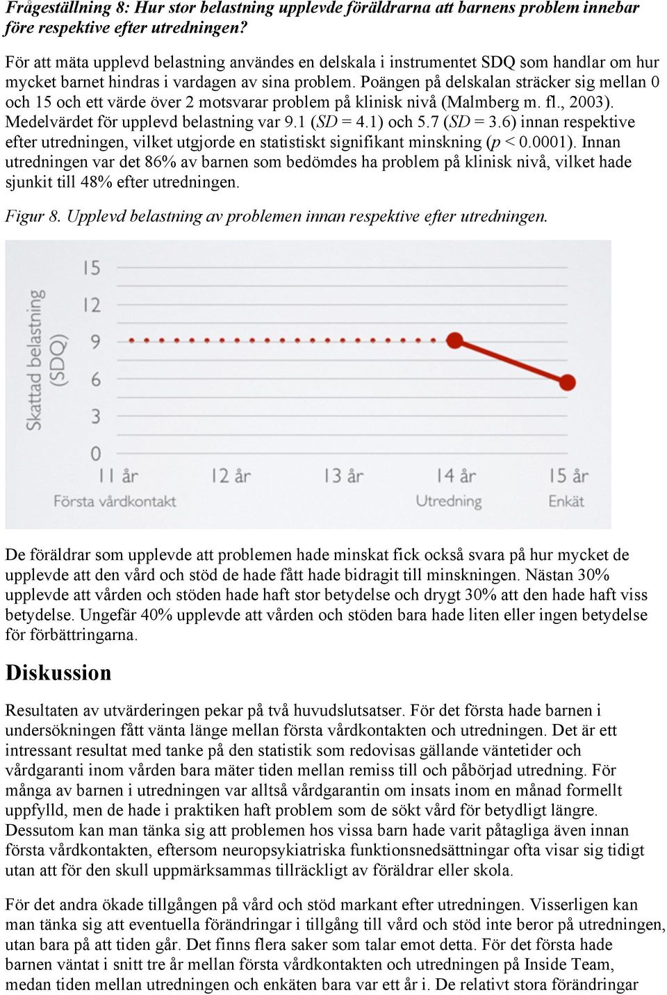 Poängen på delskalan sträcker sig mellan 0 och 15 och ett värde över 2 motsvarar problem på klinisk nivå (Malmberg m. fl., 2003). Medelvärdet för upplevd belastning var 9.1 (SD = 4.1) och 5.7 (SD = 3.