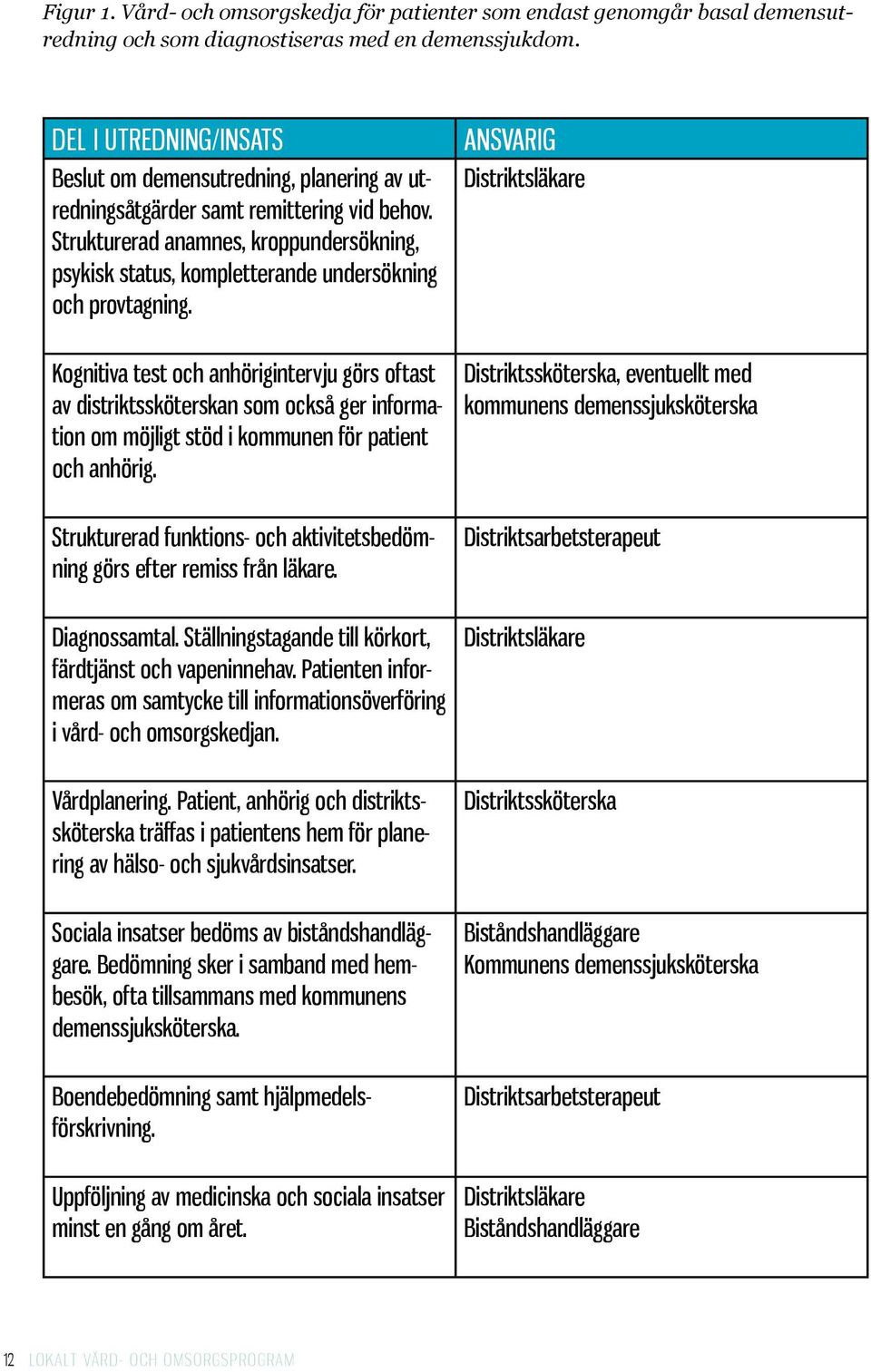 Strukturerad anamnes, kroppundersökning, psykisk status, kompletterande undersökning och provtagning.