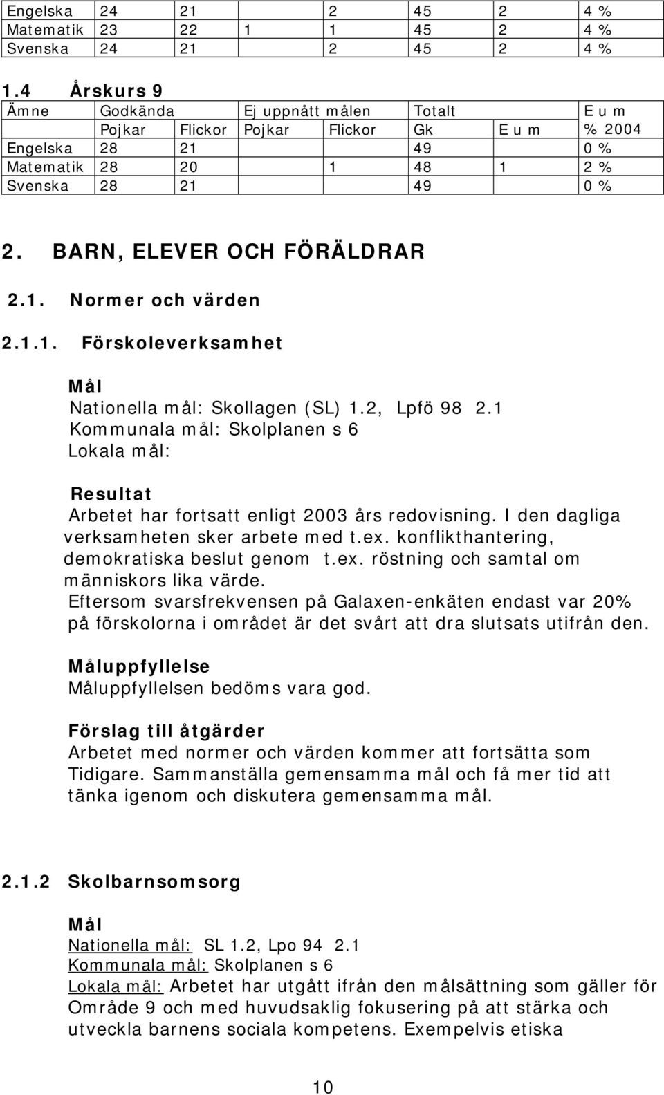 BARN, ELEVER OCH FÖRÄLDRAR 2.1. Normer och värden 2.1.1. Förskoleverksamhet Nationella mål: Skollagen (SL) 1.2, Lpfö 98 2.