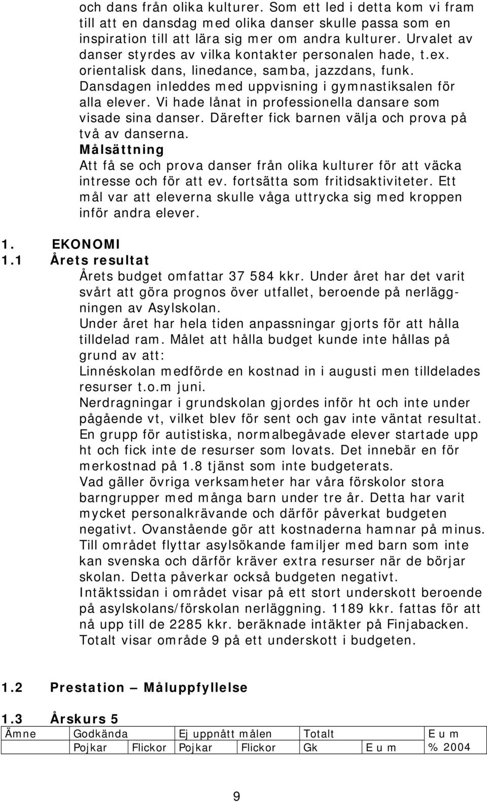 Vi hade lånat in professionella dansare som visade sina danser. Därefter fick barnen välja och prova på två av danserna.