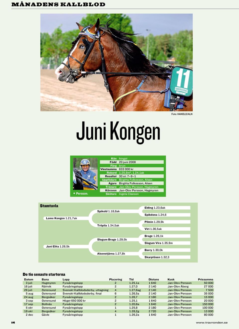 Lome Kongen 1.21,7ak Jani Elita 1.26,5k Spikeld 1.18,6ak Tröpila 1.34,5ak Slogum Brage 1.29,5k Alsenstjärna 1.27,8k Elding 1.23,6ak Spikdona 1.24,6 Pilmin 1.29,9k Viri 1.36,5ak Brage 1.