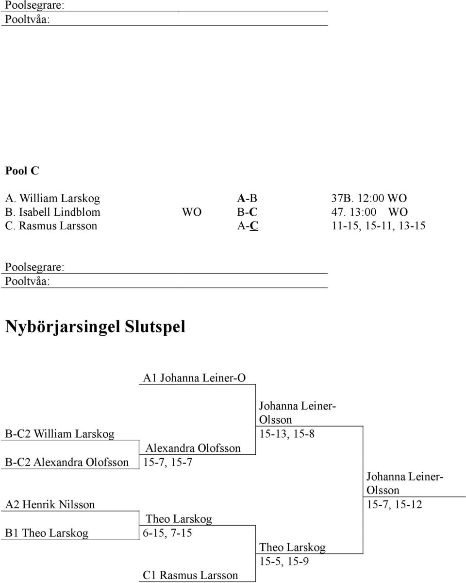 Olsson B-C2 William Larskog 15-13, 15-8 Alexandra Olofsson B-C2 Alexandra Olofsson 15-7, 15-7 Johanna