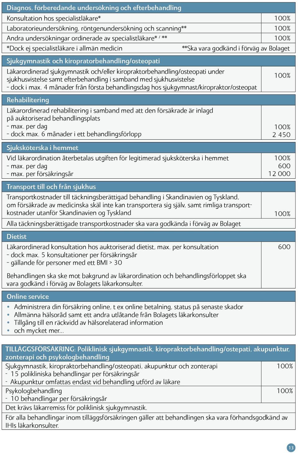 kiropraktorbehandling/osteopati under sjukhusvistelse samt efterbehandling i samband med sjukhusvistelse dock i max.