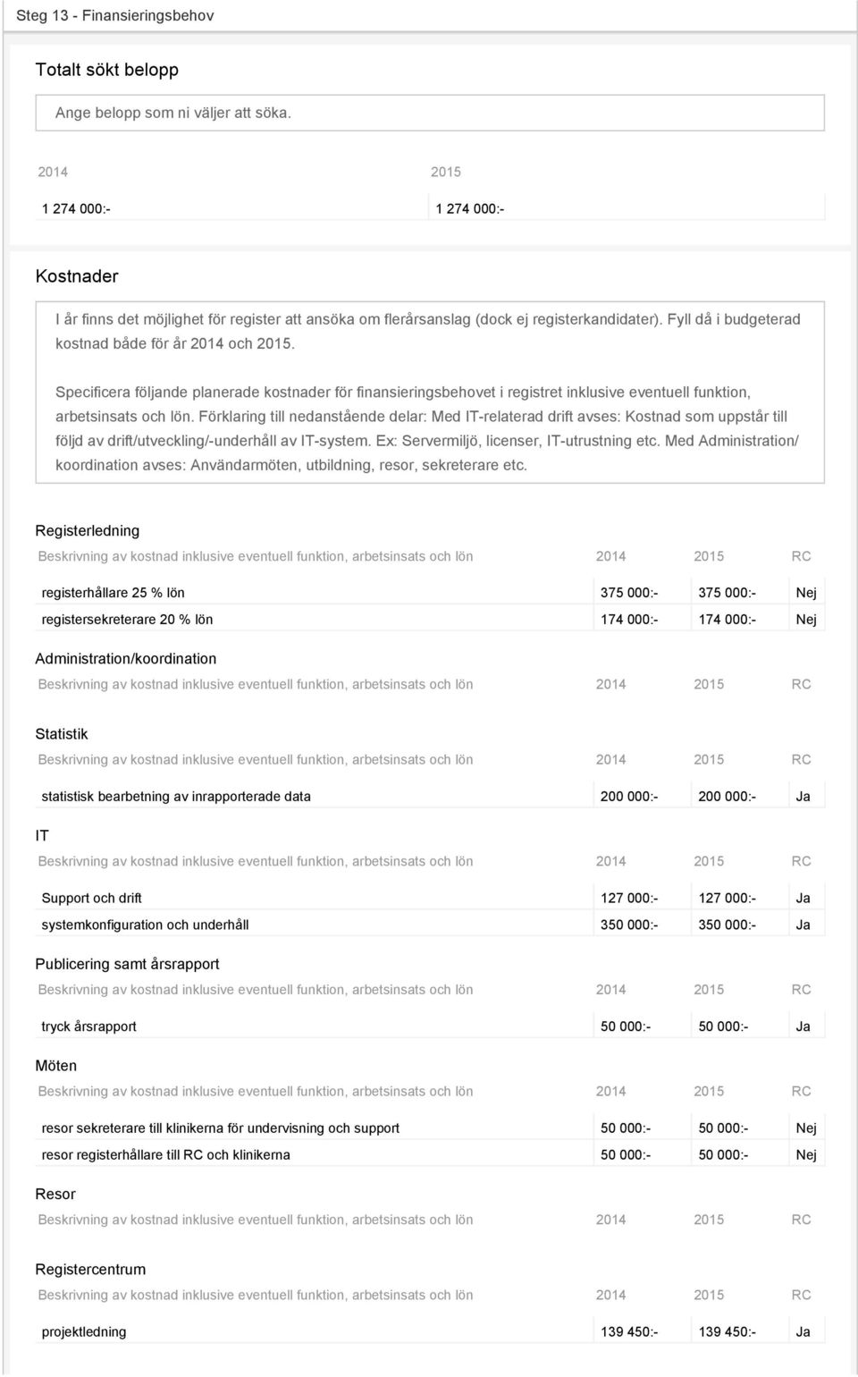 Specificera följande planerade kostnader för finansieringsbehovet i registret inklusive eventuell funktion, arbetsinsats och lön.