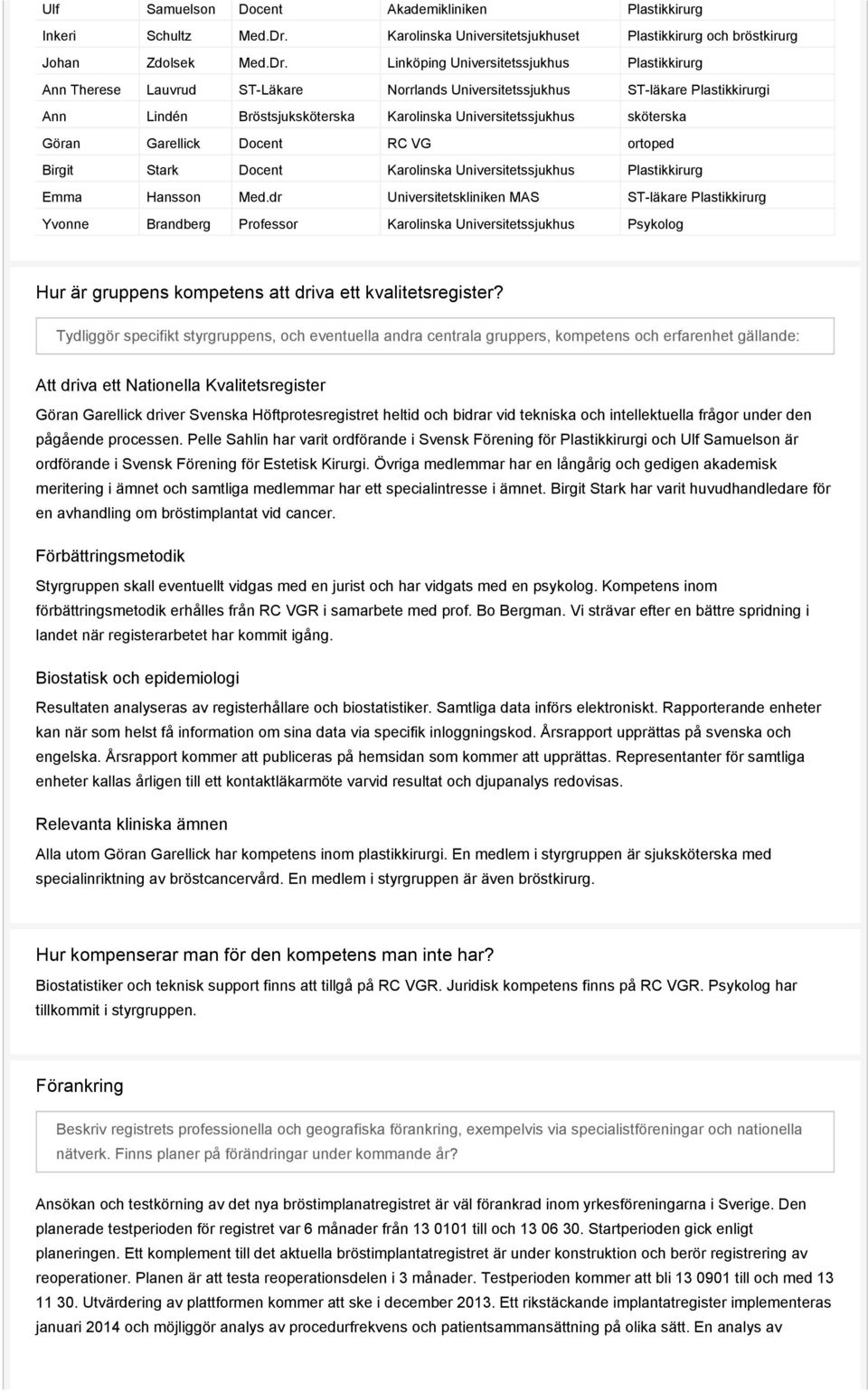 Linköping Universitetssjukhus Plastikkirurg Ann Therese Lauvrud ST-Läkare Norrlands Universitetssjukhus ST-läkare Plastikkirurgi Ann Lindén Bröstsjuksköterska Karolinska Universitetssjukhus sköterska