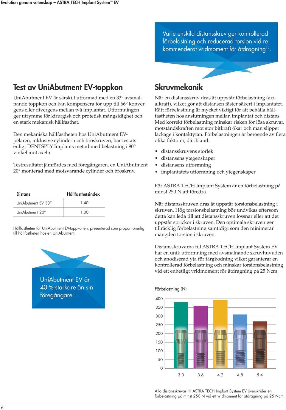 Utformningen ger utrymme för kirurgisk och protetisk mångsidighet och en stark mekanisk hållfasthet.