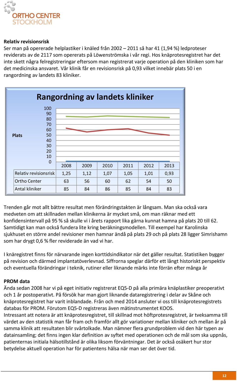 Vår klinik får en revisionsrisk på 0,93 vilket innebär plats 50 i en rangordning av landets 83 kliniker.