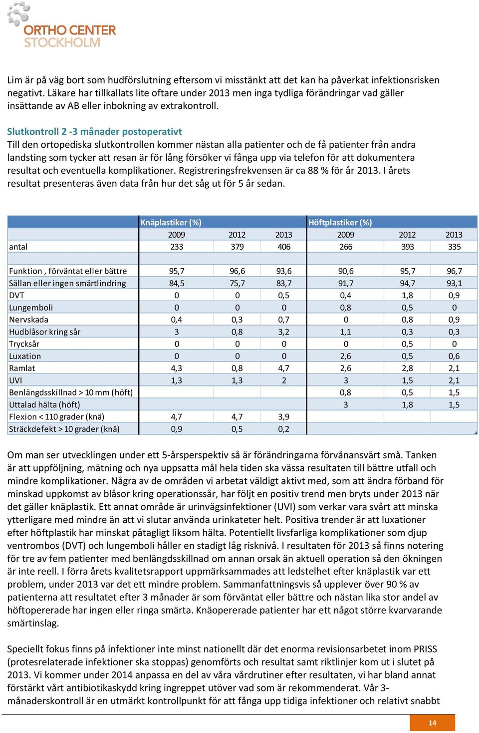 Slutkontroll 2-3 månader postoperativt Till den ortopediska slutkontrollen kommer nästan alla patienter och de få patienter från andra landsting som tycker att resan är för lång försöker vi fånga upp