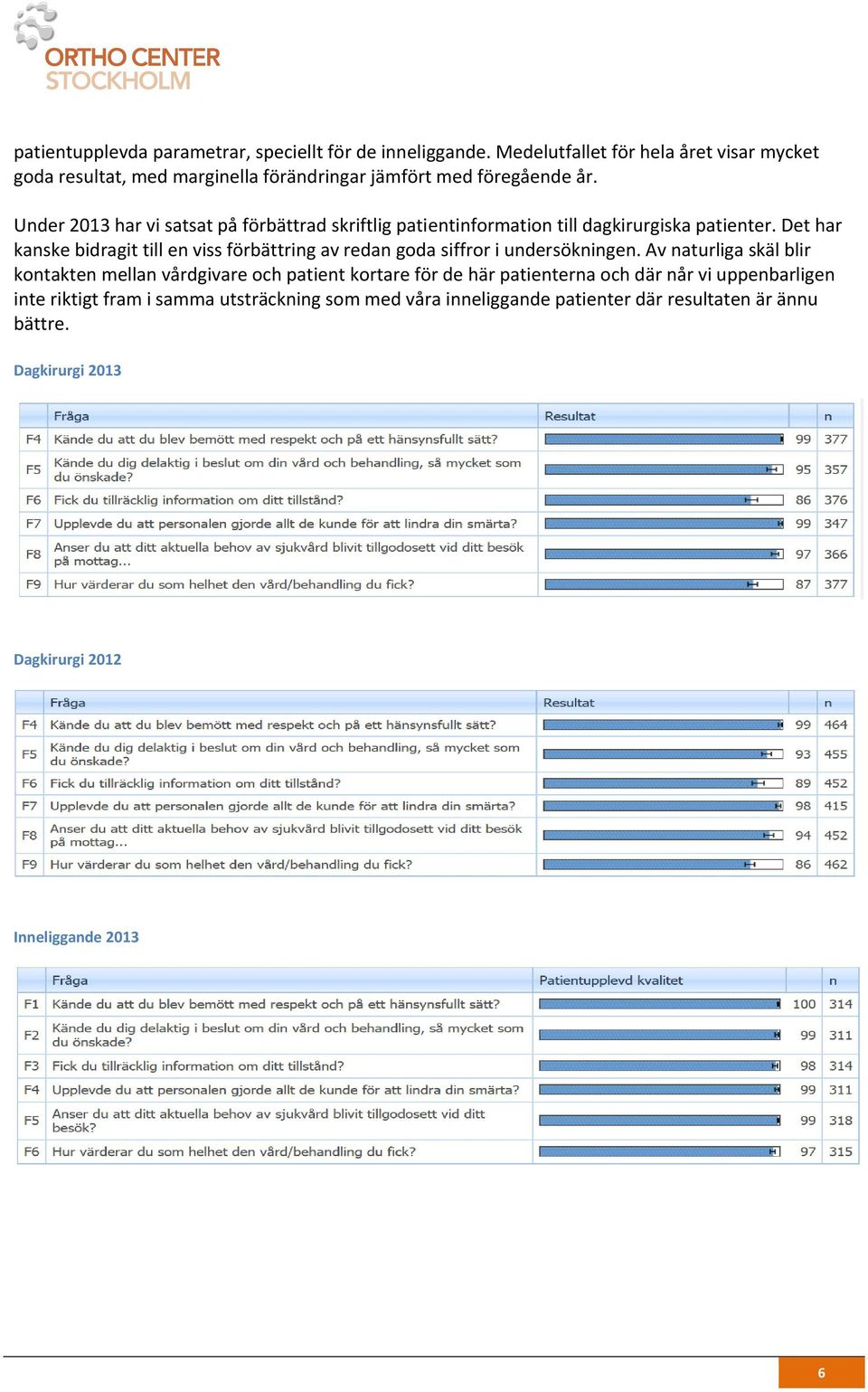 Under 2013 har vi satsat på förbättrad skriftlig patientinformation till dagkirurgiska patienter.