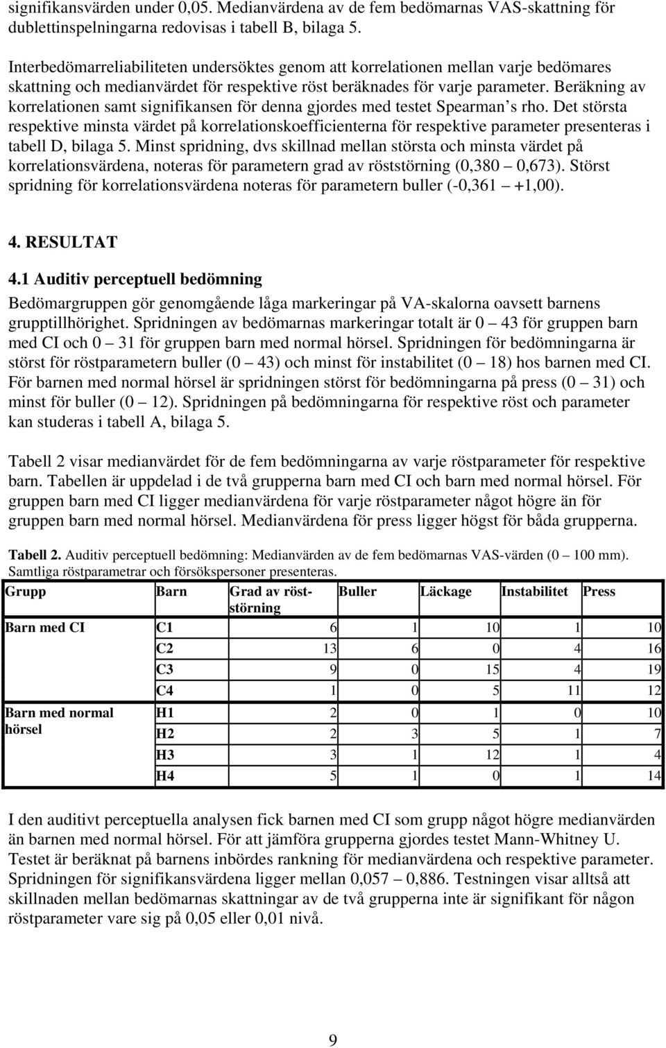 Beräkning av korrelationen samt signifikansen för denna gjordes med testet Spearman s rho.