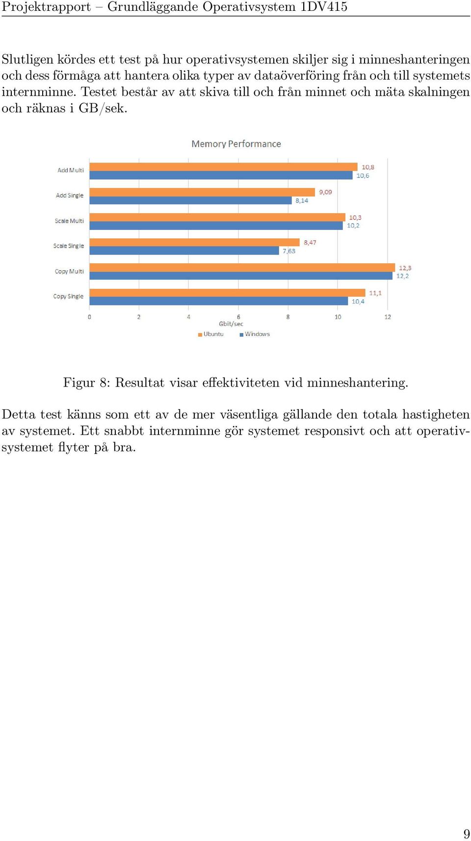 Testet består av att skiva till och från minnet och mäta skalningen och räknas i GB/sek.