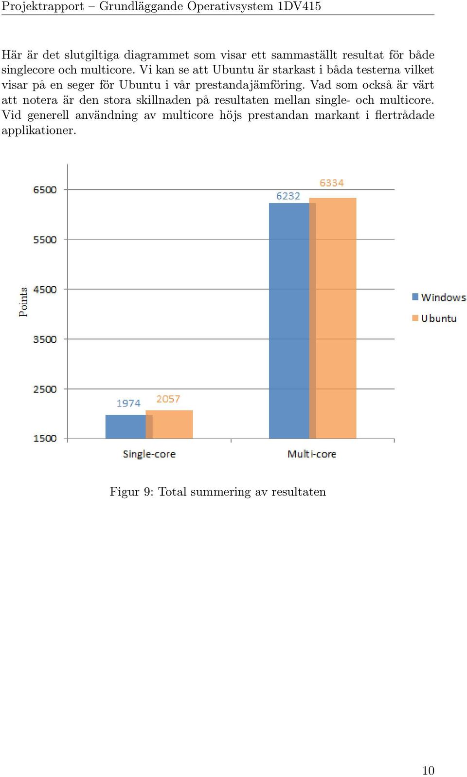 Vad som också är värt att notera är den stora skillnaden på resultaten mellan single- och multicore.