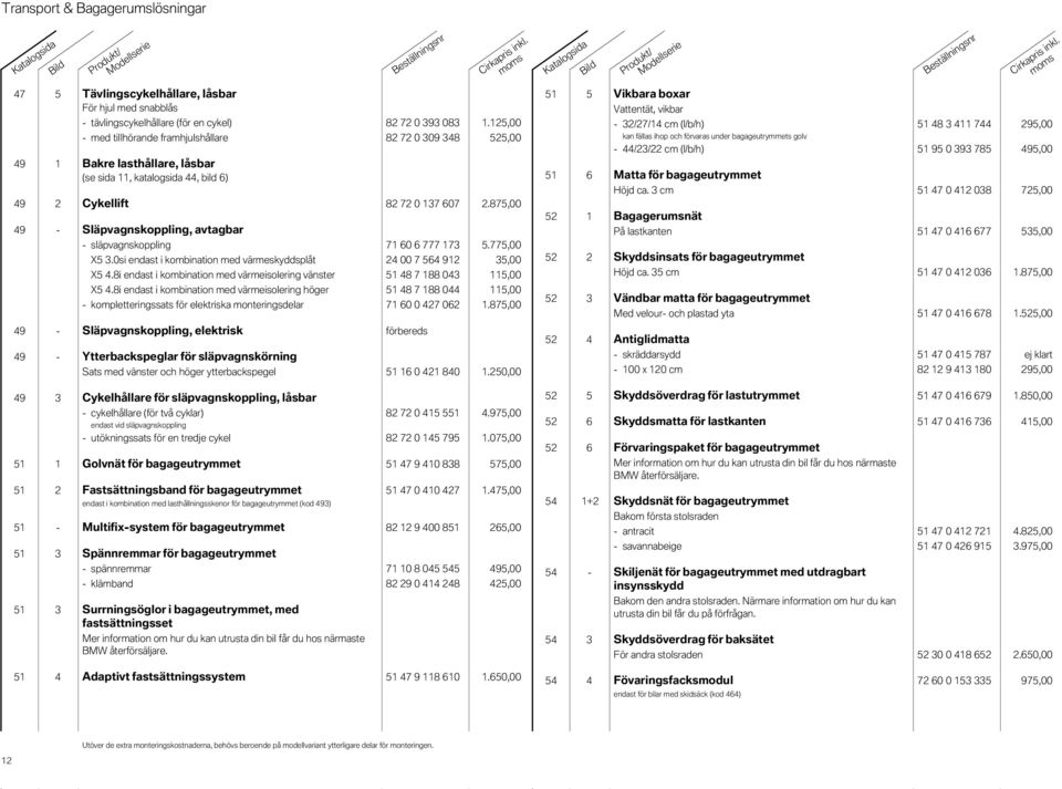 875,00 49 - Släpvagnskoppling, avtagbar - släpvagnskoppling 71 60 6 777 173 5.775,00 X5 3.0si endast i kombination med värmeskyddsplåt 24 00 7 564 912 0.035,00 X5 4.