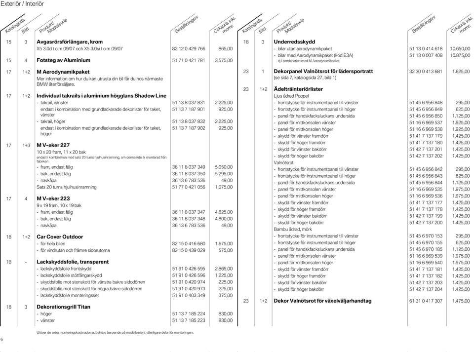 875,00 ej i kombination med M Aerodynamikpaket 17 1+2 M Aerodynamikpaket Mer information om hur du kan utrusta din bil får du hos närmaste BMW återförsäljare.