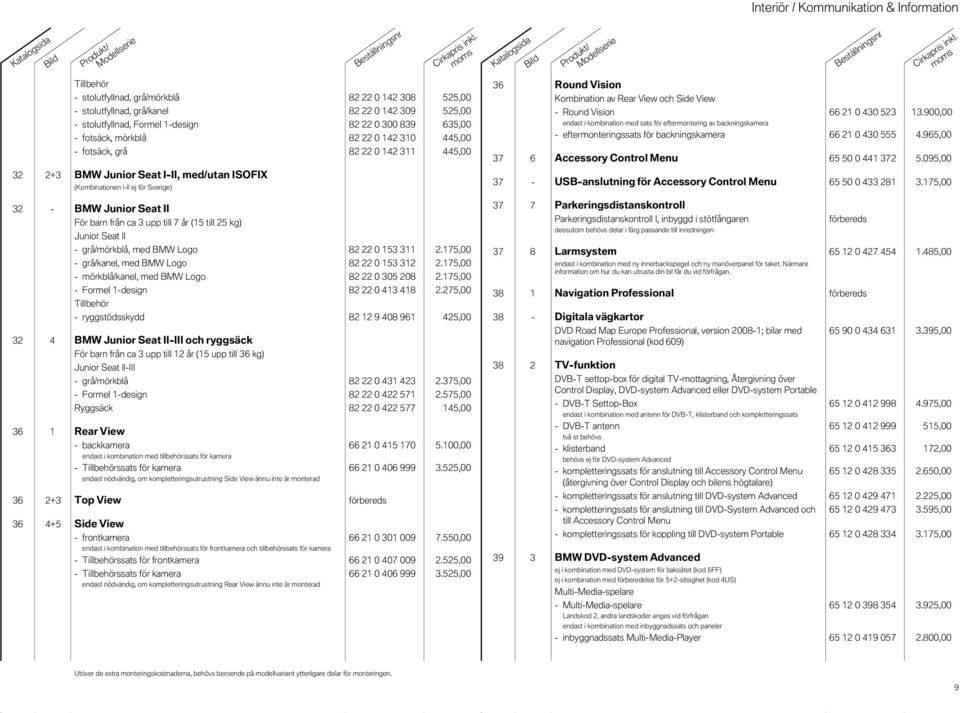 445,00 32 2+3 BMW Junior Seat I-II, med/utan ISOFIX (Kombinationen I-II ej för Sverige) 36 Round Vision Kombination av Rear View och Side View - Round Vision 66 21 0 430 523 13.