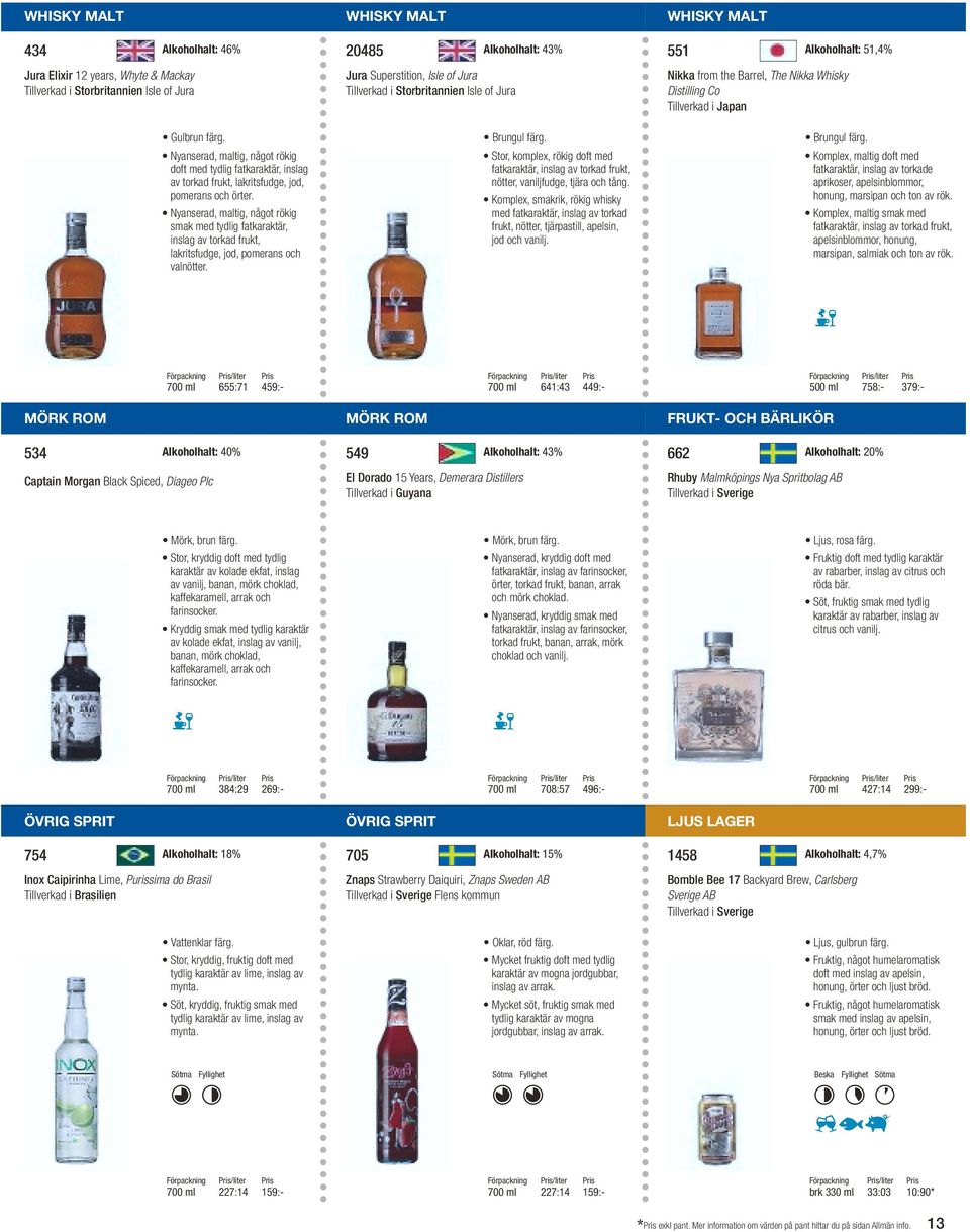 Nyanserad, maltig, något rökig smak med tydlig fatkaraktär, inslag av torkad frukt, lakritsfudge, jod, pomerans och valnötter. 700 ml 655:71 459:- Alkoholhalt: 40% Mörk, brun färg.