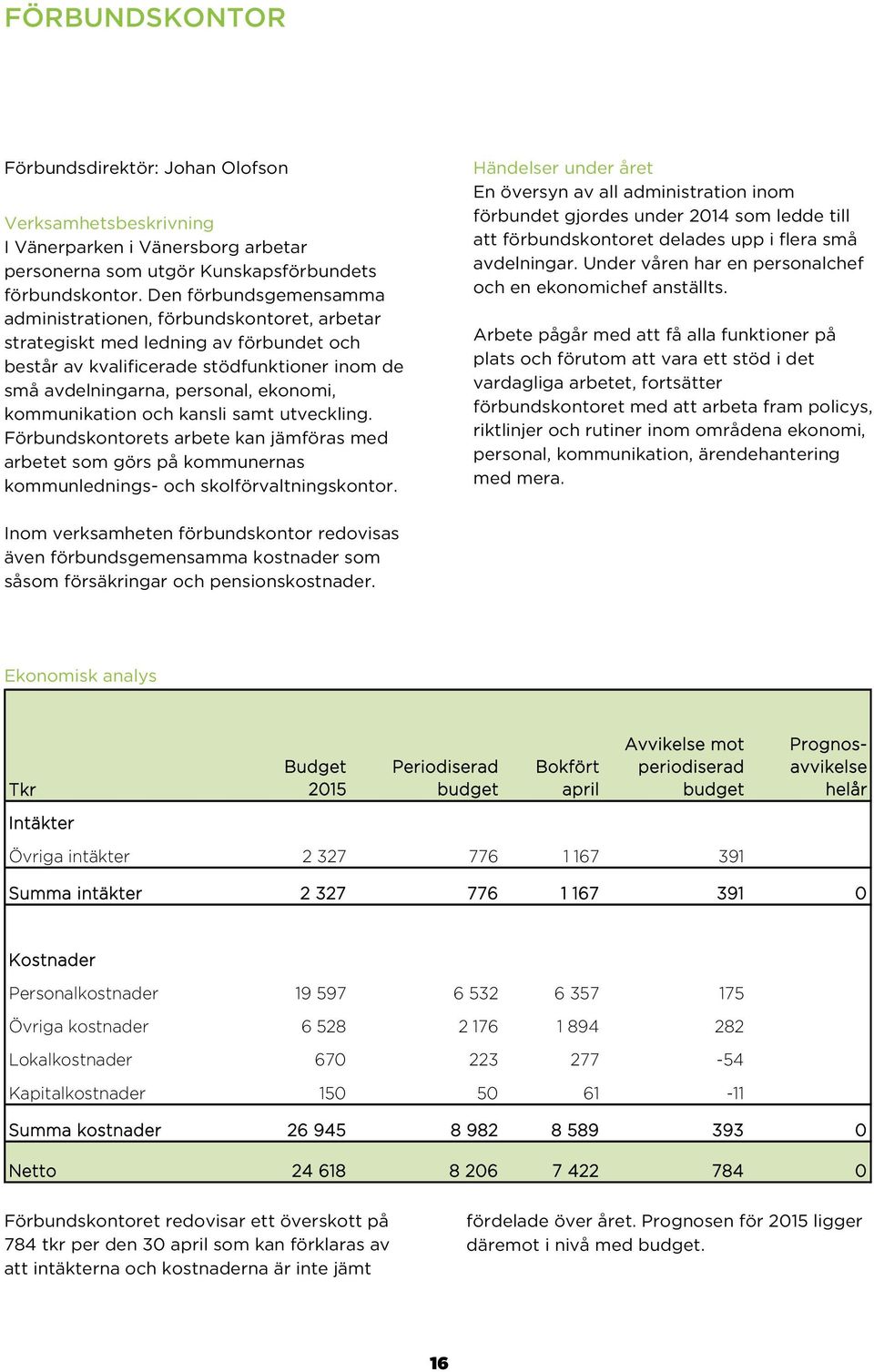 kommunikation och kansli samt utveckling. Förbundskontorets arbete kan jämföras med arbetet som görs på kommunernas kommunlednings- och skolförvaltningskontor.