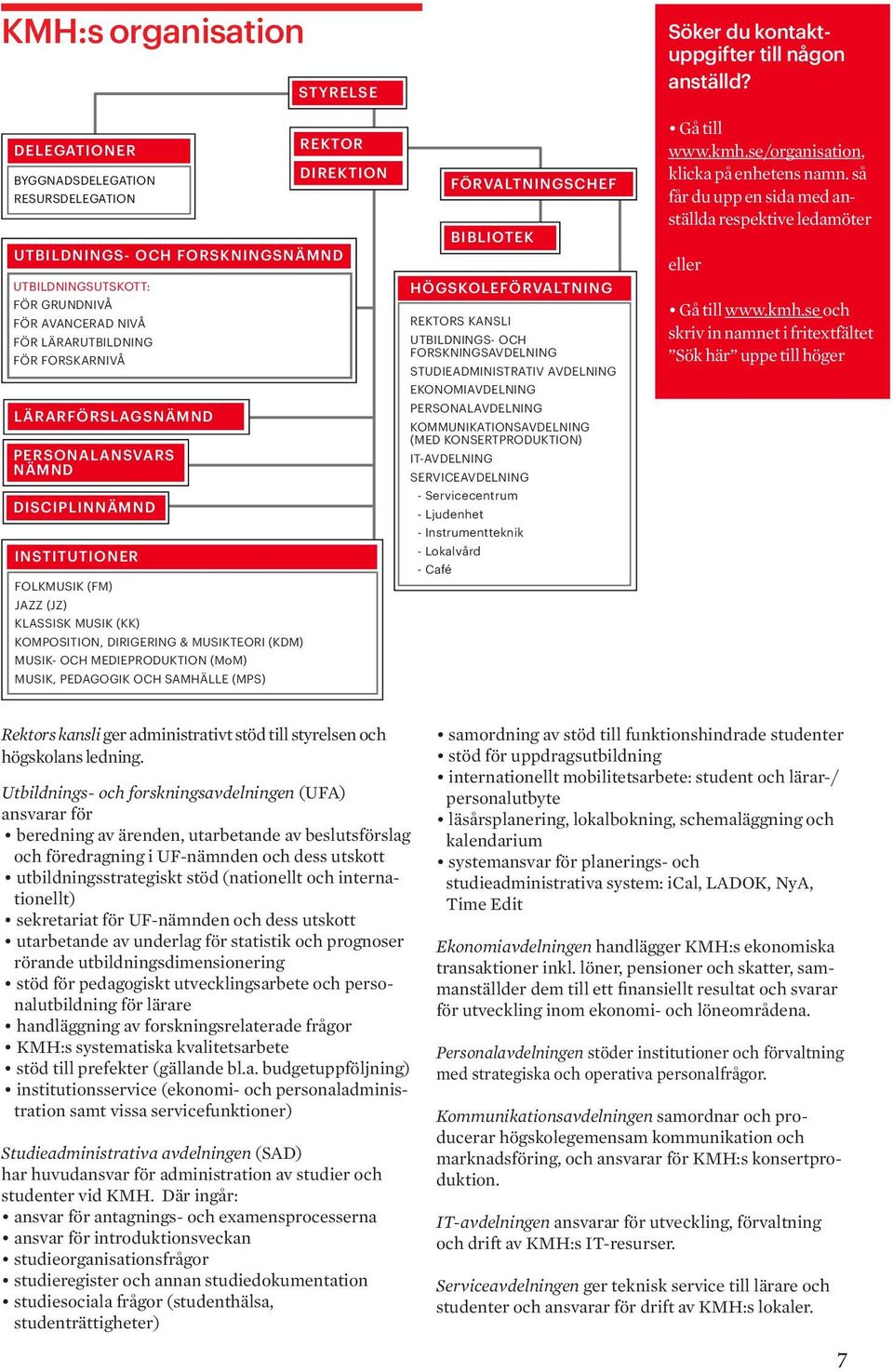 PERSONALANSVARS NÄMND DISCIPLINNÄMND REKTOR DIREKTION FÖRVALTNINGSCHEF BIBLIOTEK HÖGSKOLEFÖRVALTNING REKTORS KANSLI UTBILDNINGS- OCH FORSKNINGSAVDELNING STUDIEADMINISTRATIV AVDELNING EKONOMIAVDELNING