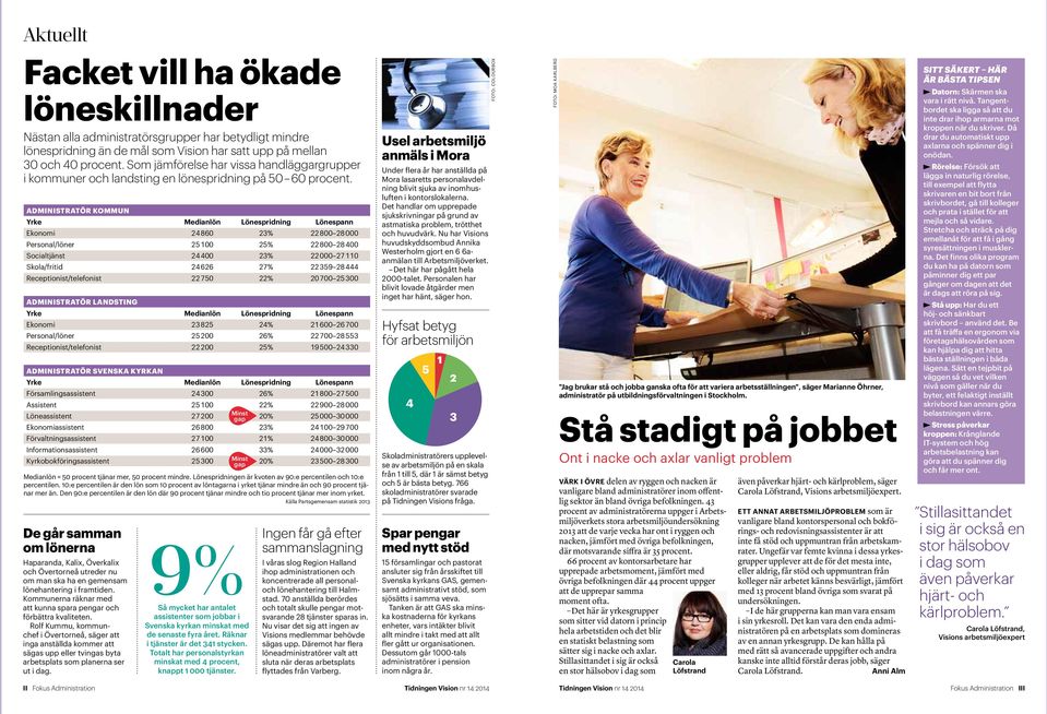 ADMINISTRATÖR KOMMUN Ekonomi 24 860 23% 22 800 28 000 Personal/löner 25 100 25% 22 800 28 400 Socialtjänst 24 400 23% 22 000 27 110 Skola/fritid 24 626 27% 22 359 28 444 Receptionist/telefonist 22