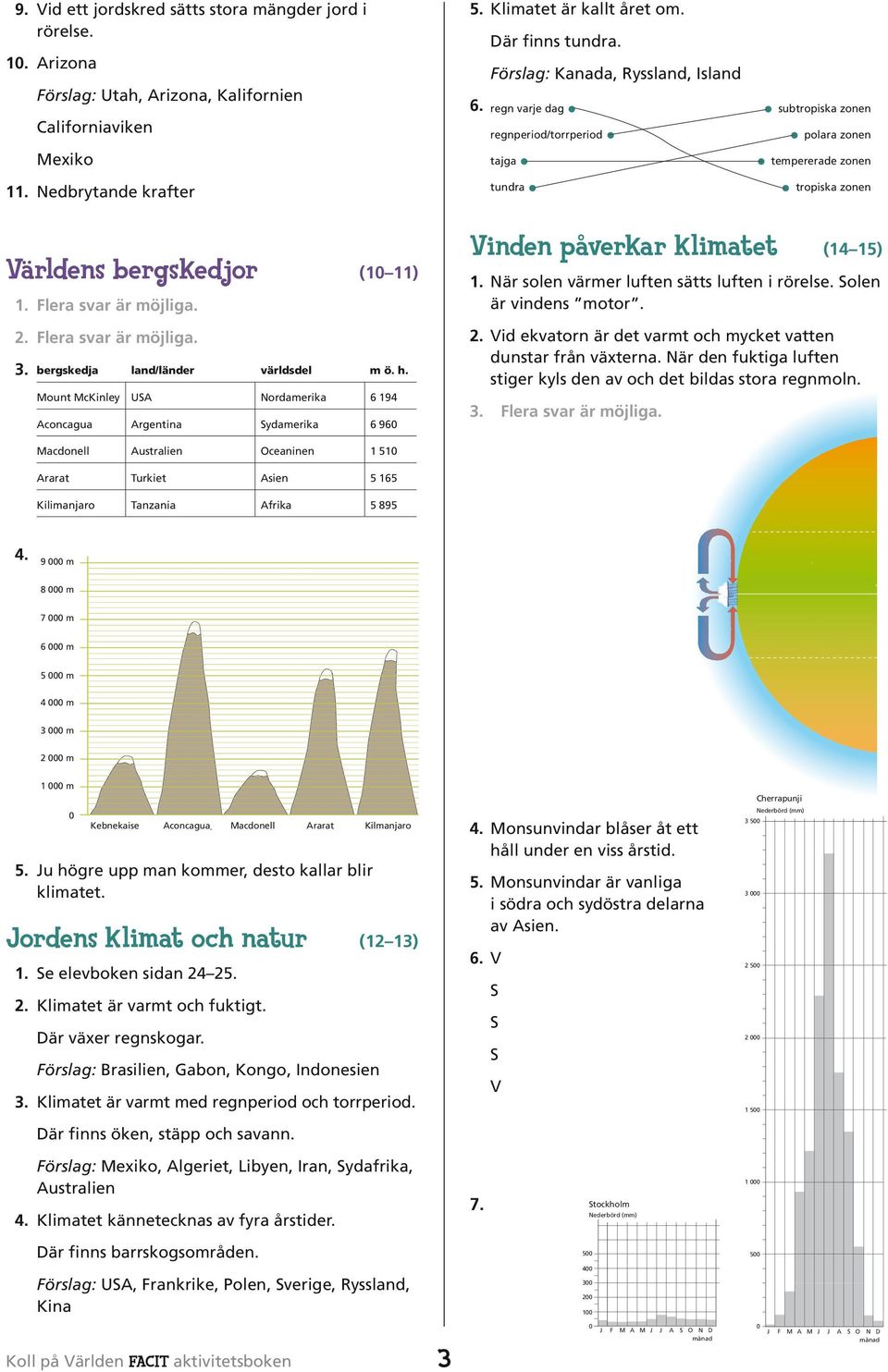 . Flera svar är möjliga. 3. bergskedja land/länder världsdel m ö. h. Mount McKinley UA Nordamerika 6 94 Aconcagua Argentina ydamerika 6 960 Vinden påverkar klimatet (4 5).